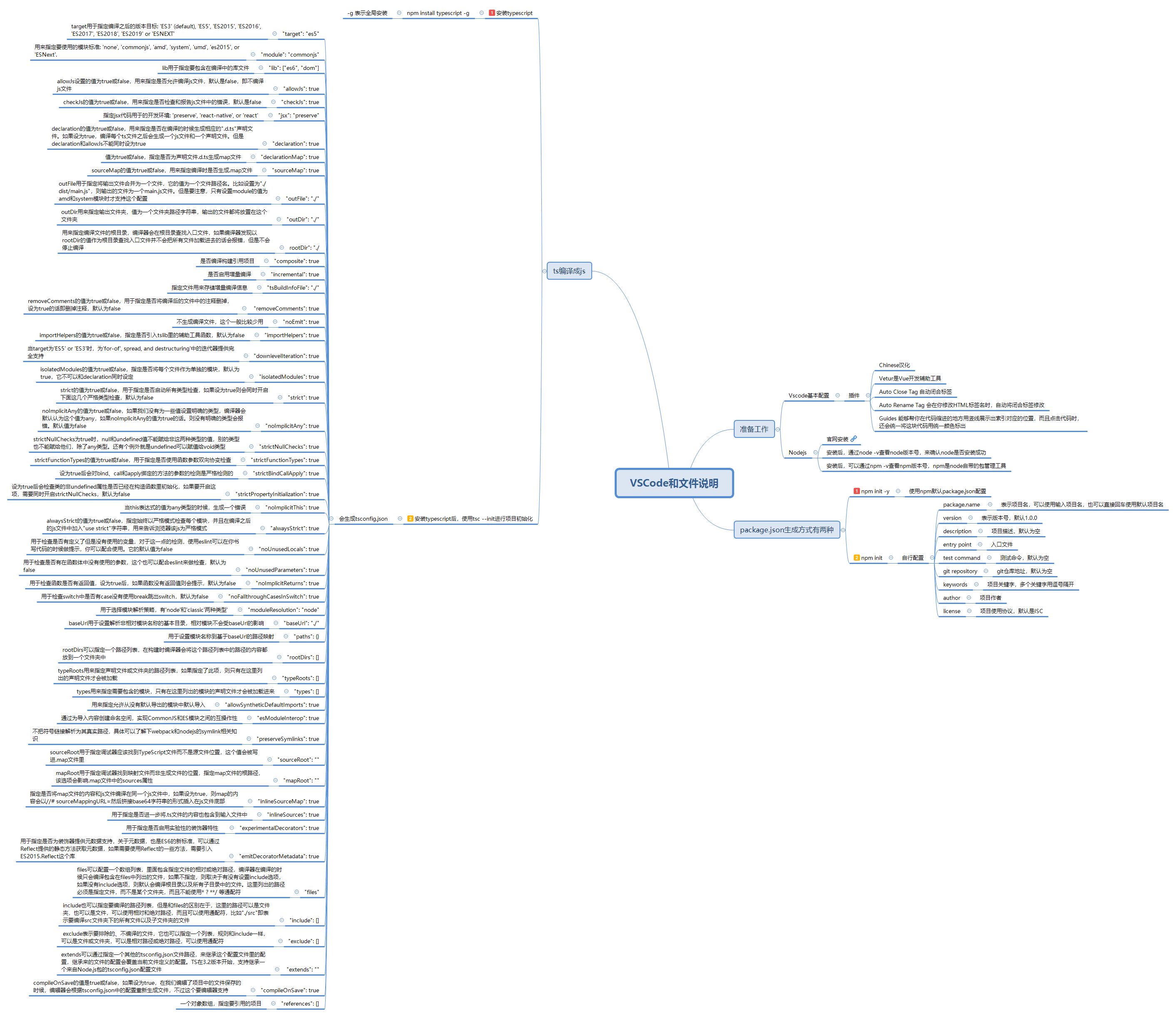 VScode 和 文件说明